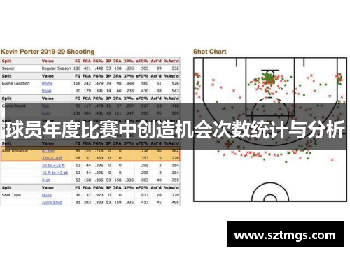 球员年度比赛中创造机会次数统计与分析